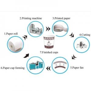  Automatic Kraft Paper Bag Making Machine Aluminum Foil , CE Food Container Making Machine Manufactures