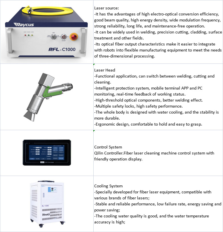 1000w 2000w 3000w Fiber Laser Cleaning Machine With Water Chiller System