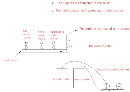 Electrolytic ClO2 Generator for Waste Water Treatment Negative Pressure Function