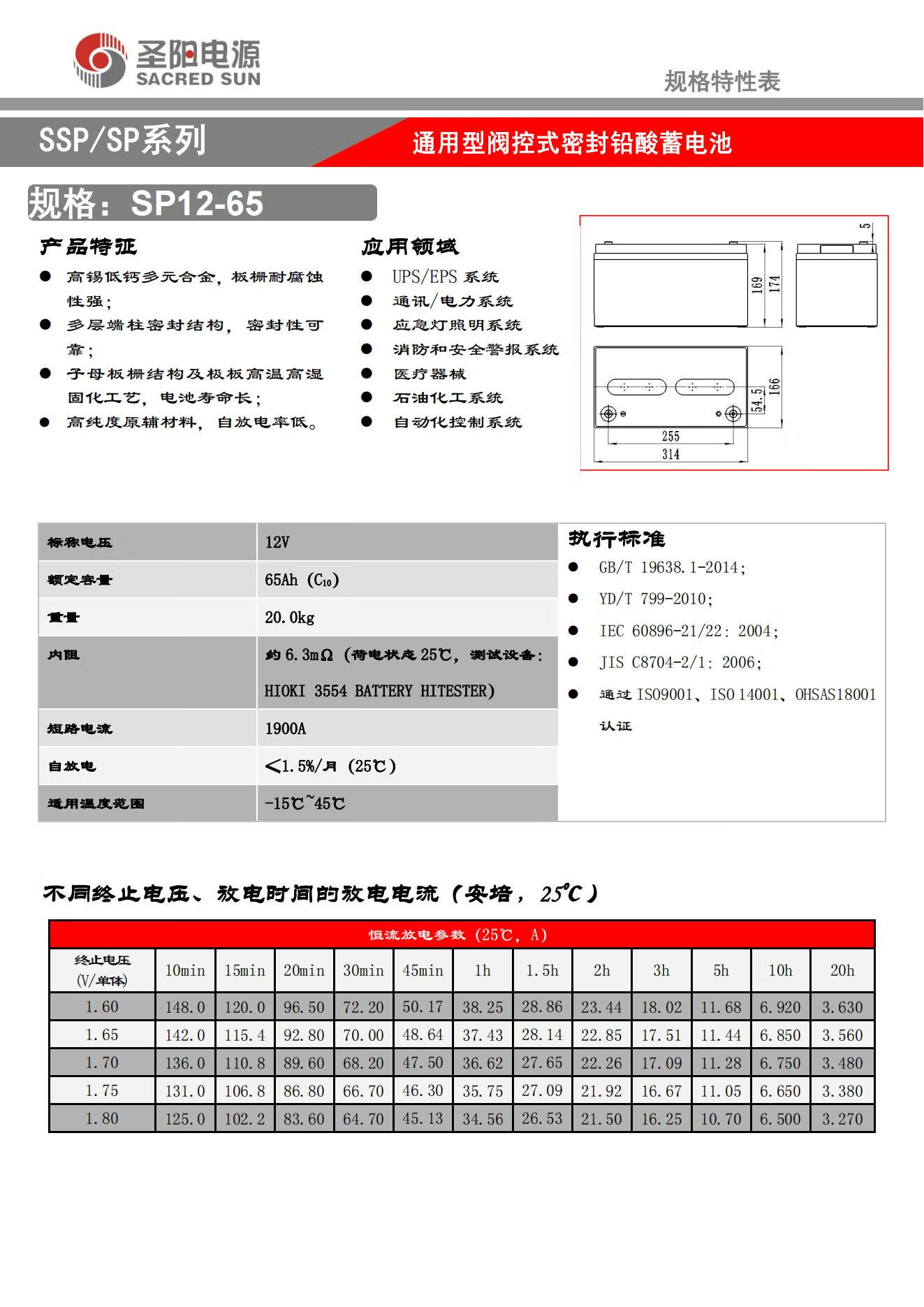 Sacred Sun SP12-65 12V65Ah Battery The Perfect Fit for Uninterruptible Power Supplies