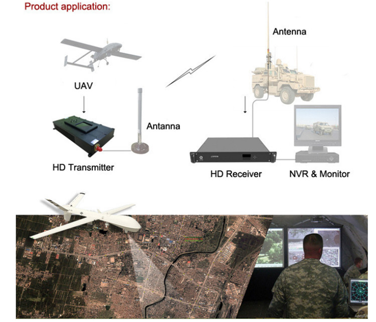 Full HD 1080P UAV Video Transmitter 20km From Air to Ground Station