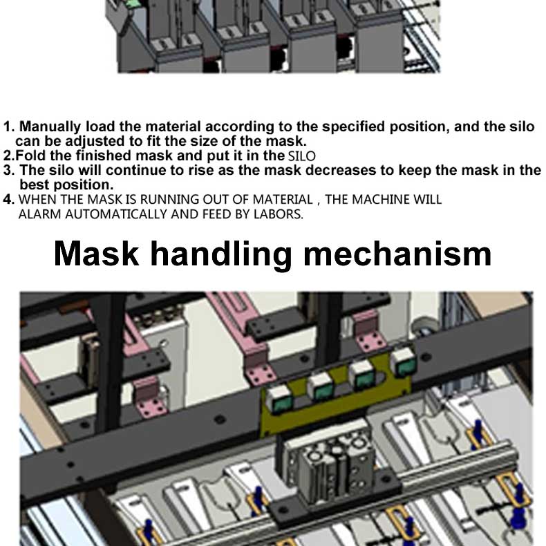 High speed 150 pcs/min medical mask packaging machine face mask packaging machine fully automatic