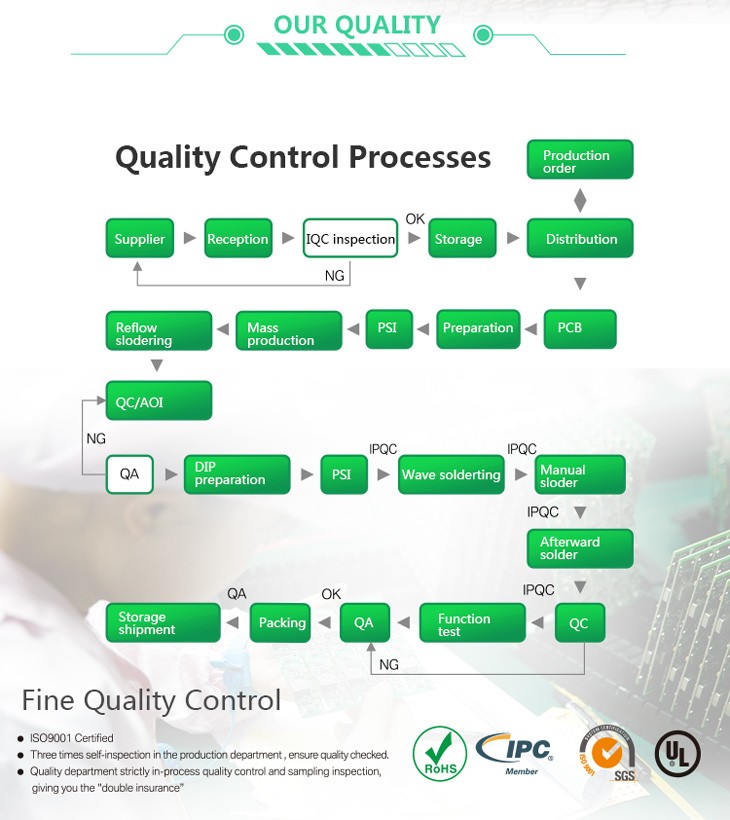 Customized medical blood pressure monitor pcb circuit board pcba assembly manufacturer