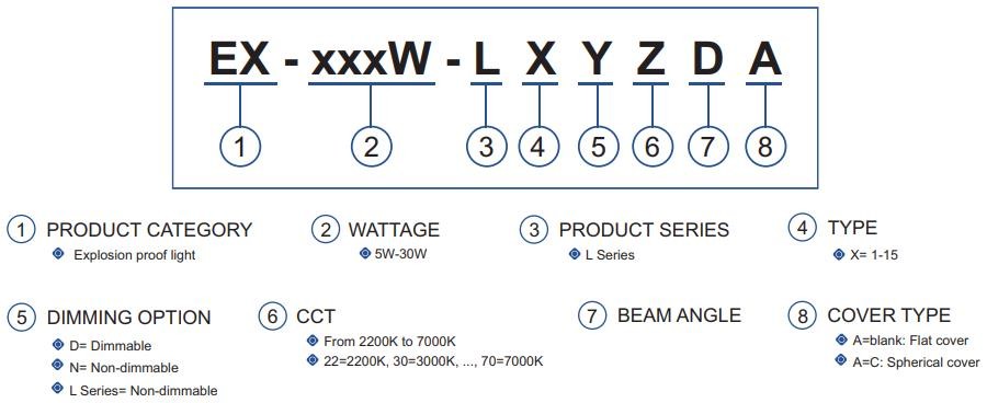 2200K-7000K Explosion Proof LED Lights ATEX Certified 5-30W