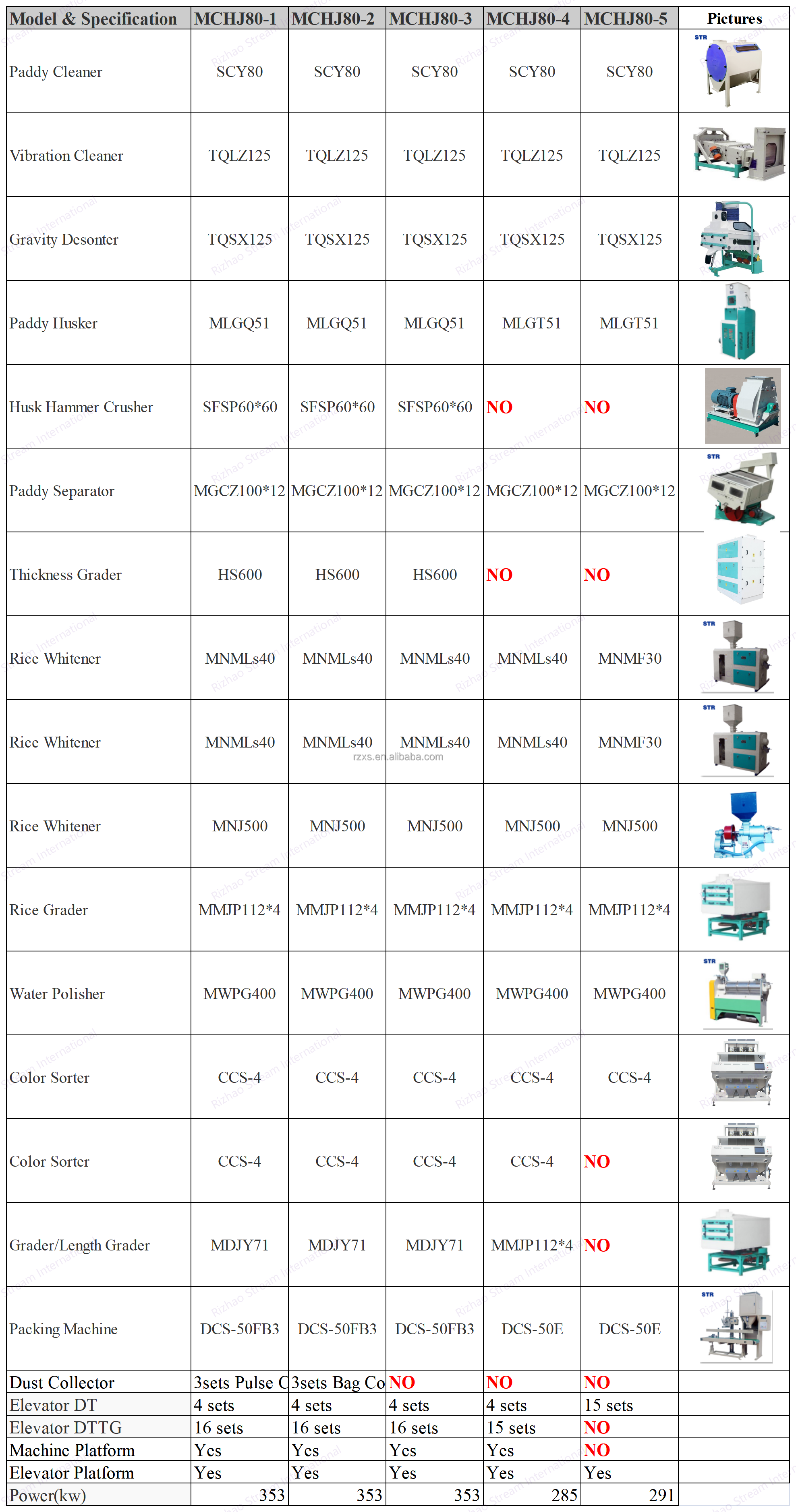 Low Maintenance Cost MCHJ80-2 80 tpd Rice Mill Machine for Complete Set Up in Thailand