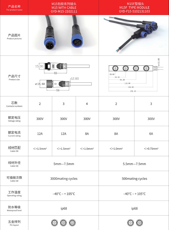 Strip Junction Box M15F Ship Connector LED Waterproof Connection Plug IP68 Protection Level