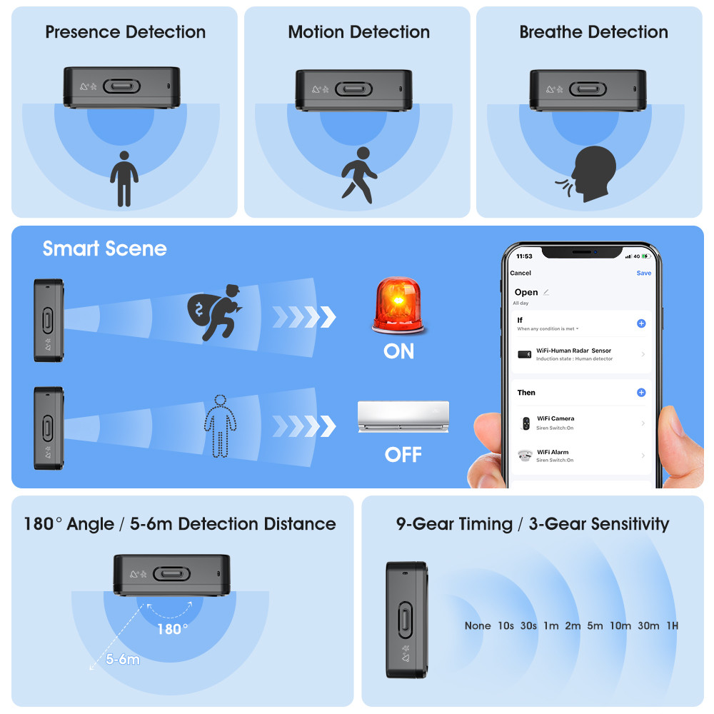 WiFi Human Presence 24G Radar MmWave Detection Tuya APP Smart Home With Breathing Light Motion Sensor Millimeter Wave Radar Body Detector