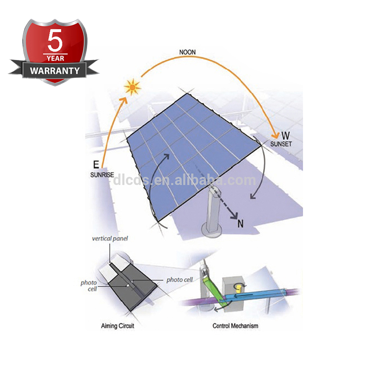 China Manufacturers Supply Rs485/Modbus Rtu Axis Dual Solar Panel Multiple Trackers