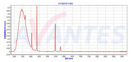 Fluorescent Ultraviolet Aging Chamber Lamp Exposure Weathering Accelerated ISO 4892