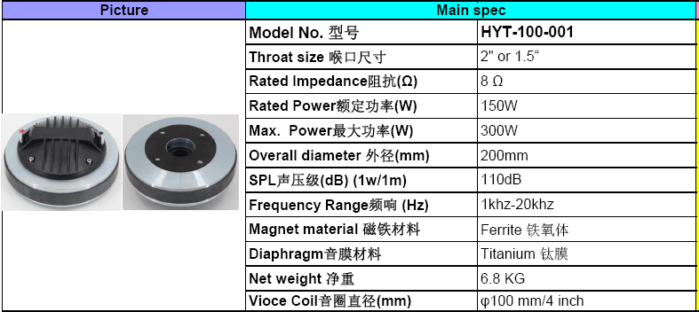 2.2KG 1.5 Inch 20kHz 120W RMS Neodymium Neodymium HF Driver