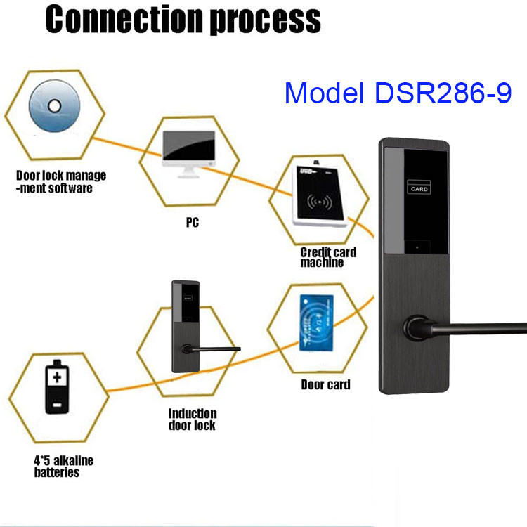 Zinc Alloy Key Card Door Locks 4 Colors Optional With CE FCC Certification