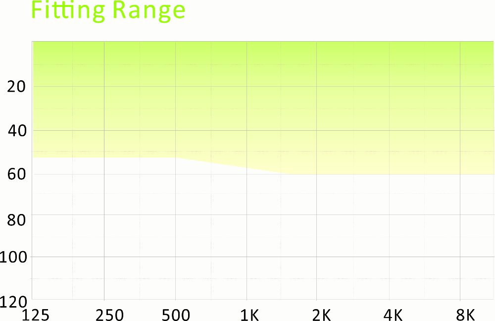 Analogue Over The Counter Hearing Aids For Elderly 13A Mini In The Ear Personal Hearing System