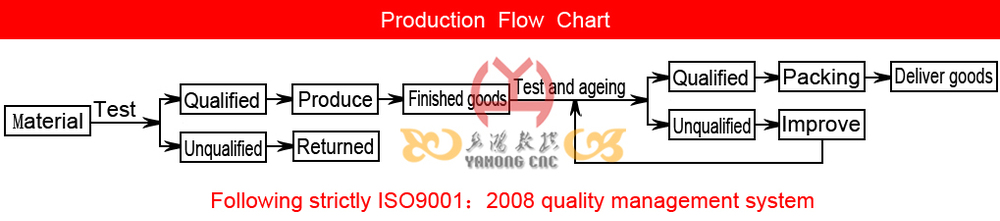 Hot Sale XuZhou YaHong OEM Gantry CNC Plasma Cutting Machine