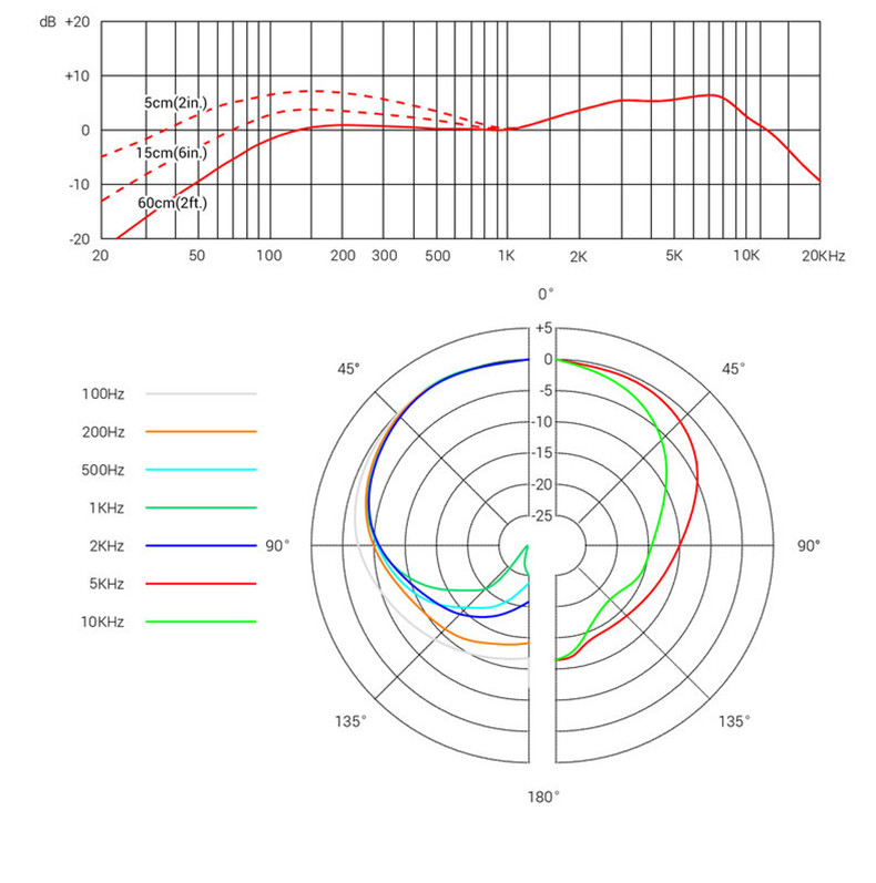 Electronics V18 600 Ohms Professional Microphone With Stand