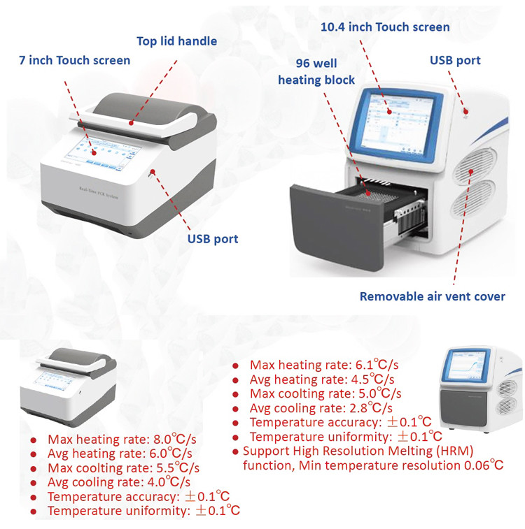 COVID19 Gentier 48E Real Time PCR System Gradient Thermal Cycler Instrument 7 Inch