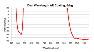 Si Material Positive Meniscus Lens 632.8nm Low Spherical Aberration Lens