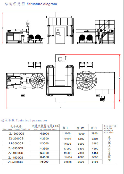 Medium To Large Sized Roto Molding Machines With Low Temperature Control Fluctuations