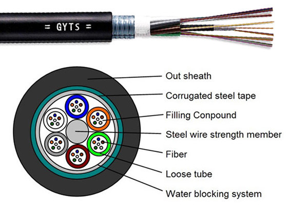 Multimode Optical Network Cable GYTS Armored Steel Wire Strength Member