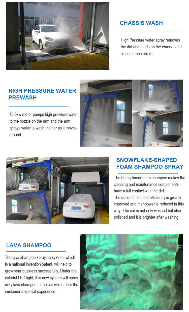 Risense 360 Magic Model Robot High Pressure Car Wash Machine 3670*1330*1300mm Dimensions