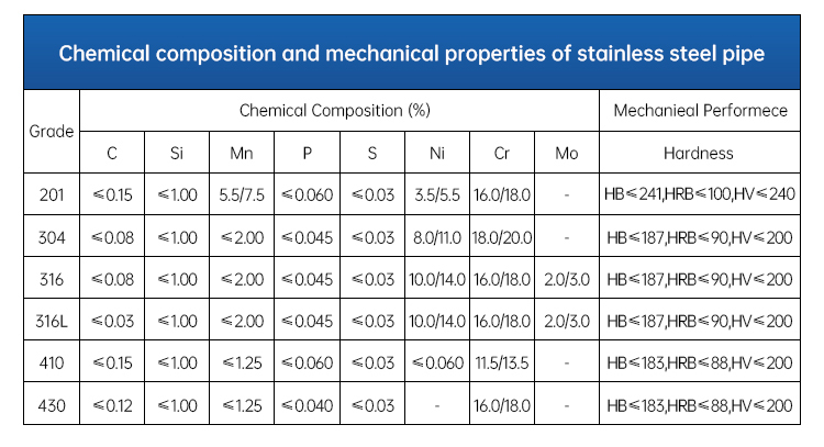 Customized Stainless Steel Welding Tube 201 316L 316 310 304