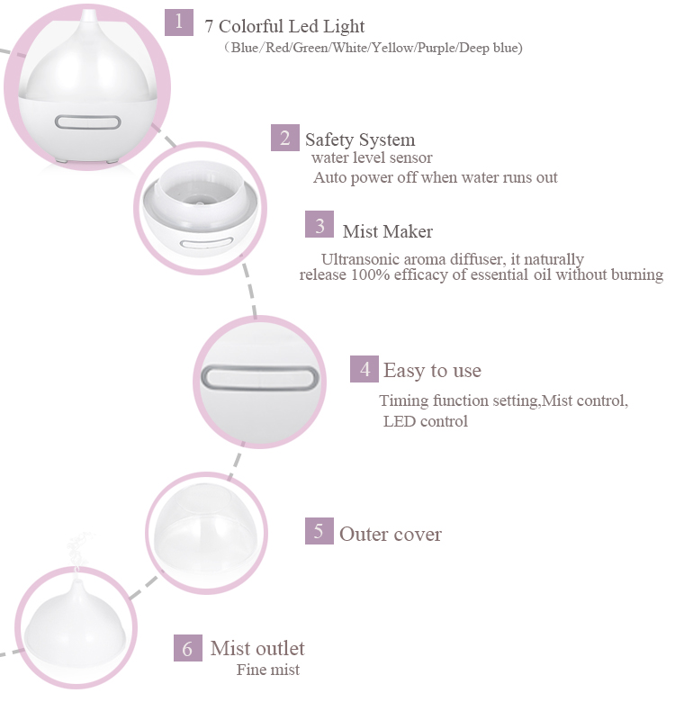Home Air USB Mini 80ml Ultrasonic Cool Mist Humidifier