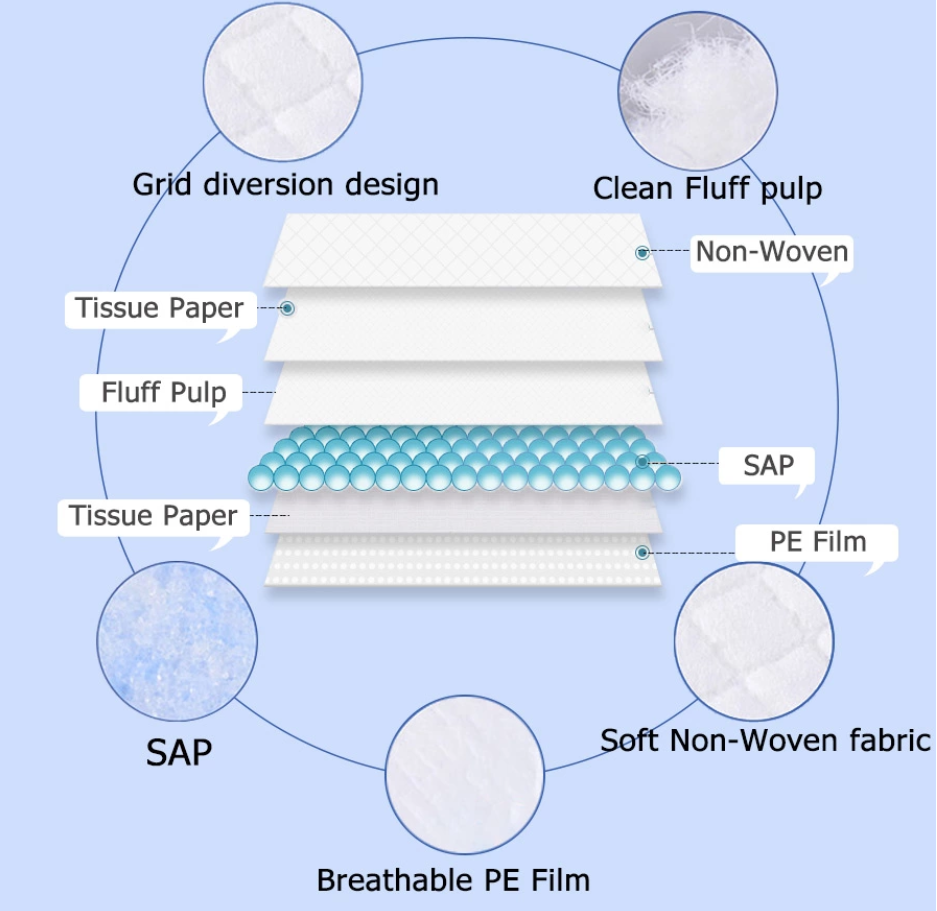 Medical Nurning Baby Adult Disposable Bed Pad