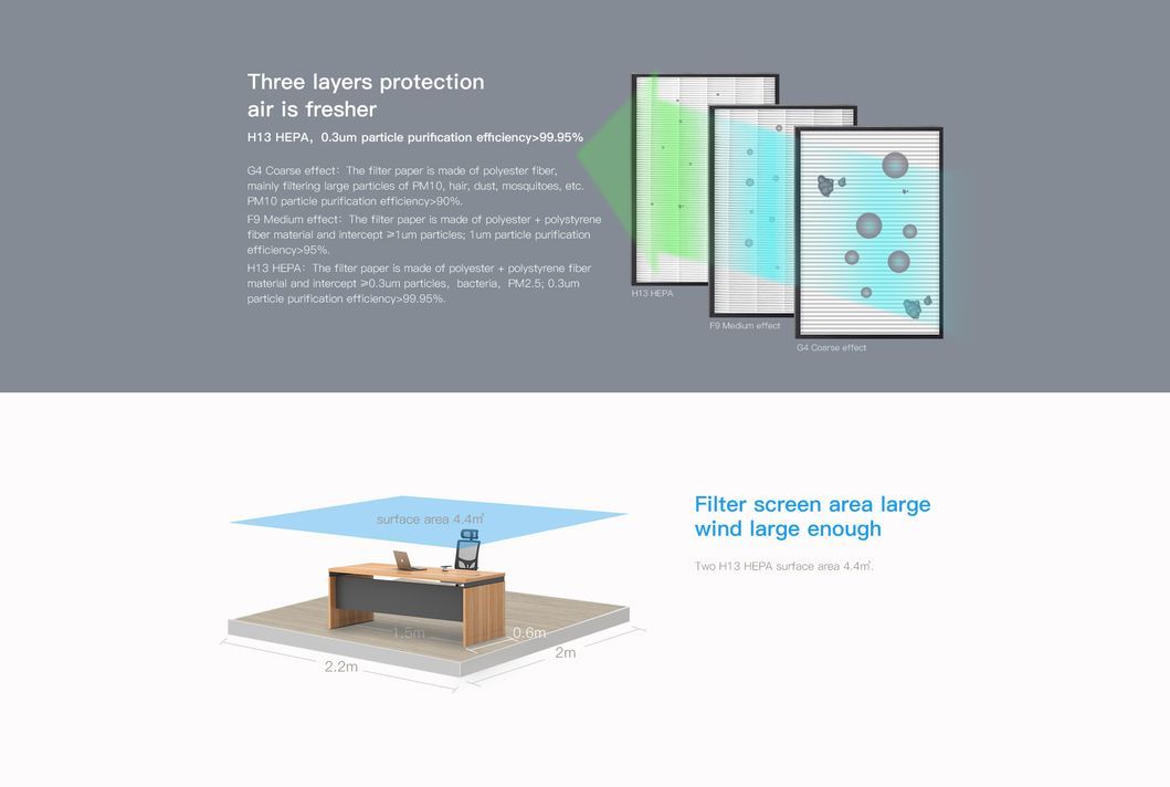 Commercial Home Use HVAC with Air Purifier Cabinet Air Exchange Equipment