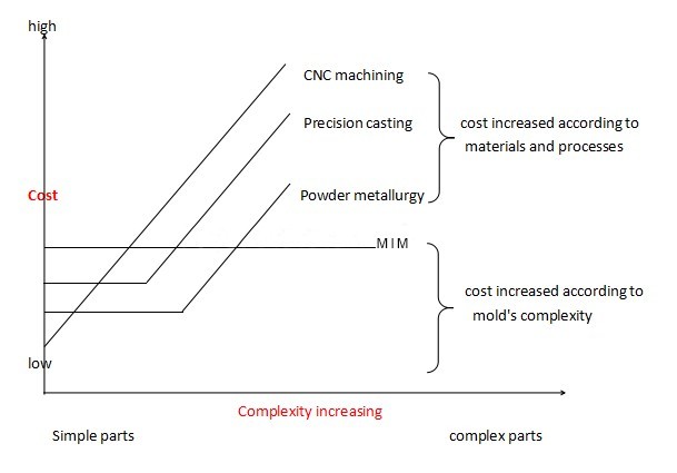 stainless steel milling parts