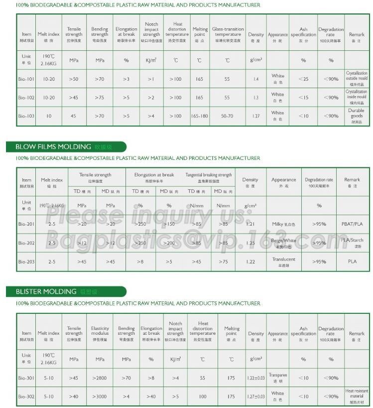 Meal Prep Containers Free Sample Bento Lunch Box Biodegradable Food Container Plastic Wheat Straw Lunch Box bagplastics