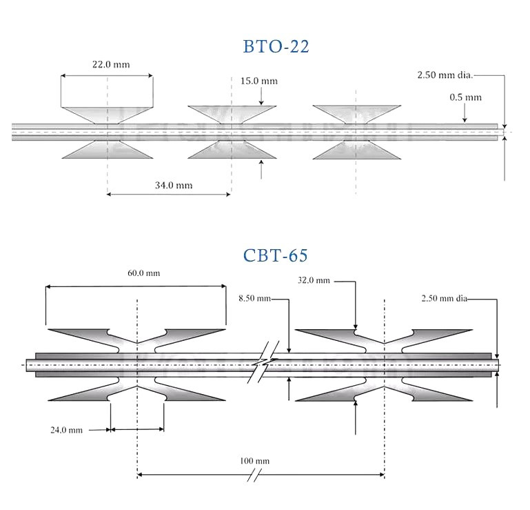 Fencing Bto-30 Barbed Wire And Razor Wire Mesh Galvanized Steel