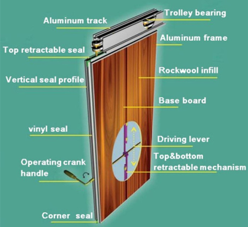 moveable door partitions