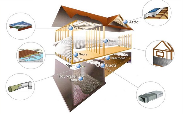 Roof Ceiling Wall Reflective Aluminium Silver Bubble Sheet Sunshine Waterproof
