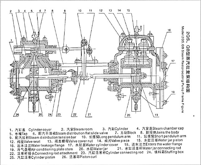 Durable Reciprocating Horizontal Multistage Centrifugal Pump For Boiler Feed Water