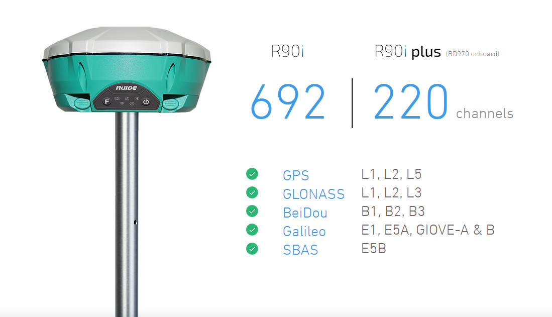 Ruide R90I 965 Channel RTK GNSS Receiver Dual Frequency GPS