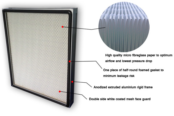 Clean Room Pleated Hepa Air Filter Glass Fiber With Hot Melt Beads Separator