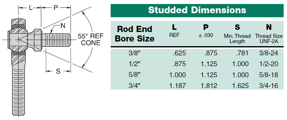 Studded Dimensions