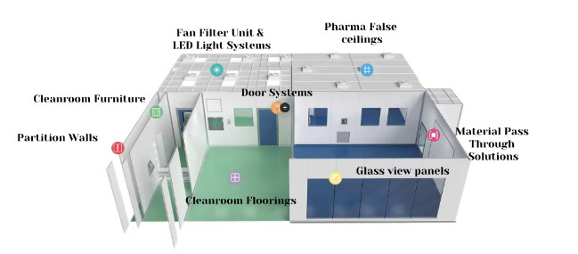 Steel Structure Modular Wall Ceiling Panels Cleanroom Projects Flexible Design Cleanrooms