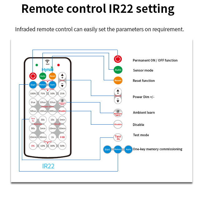 HNT205 Indoor Remote AC Motion Sensor Switch Trailing Edge Dimming Control