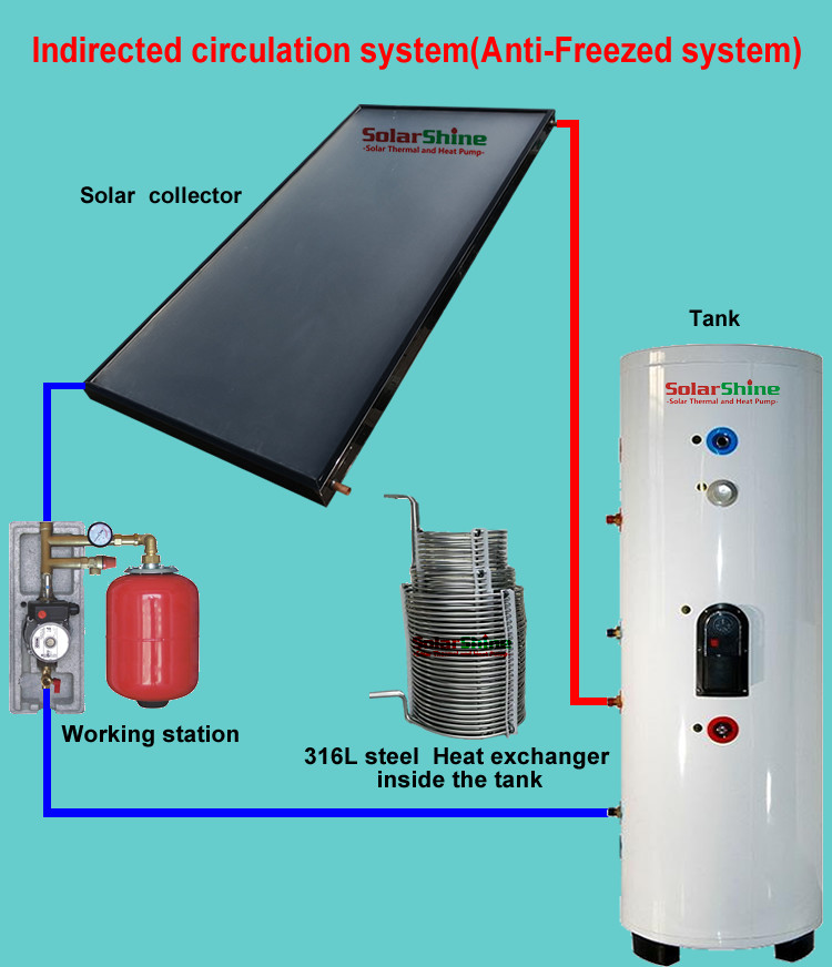 Intelligent Split Solar Water Heater , Flat Panel Solar Water Heater SP-150-500L
