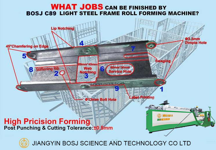 High Quality Light Steel Structure Prefab House Latest Light Steel Villa Roll Forming Machine