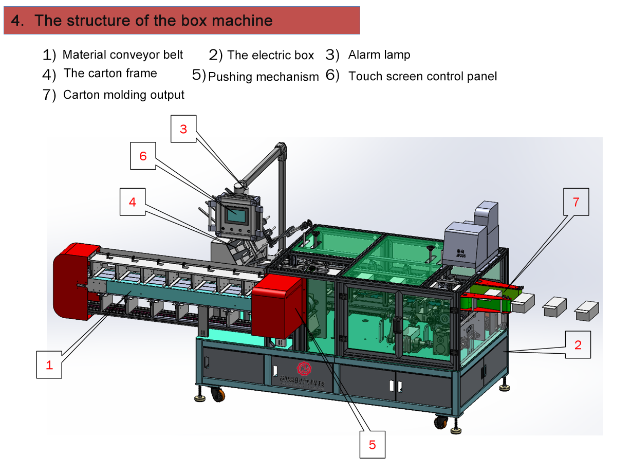 High Speed Automatic 3ply Mask Packing Machine 50pcs Face Mask Box Cartoning Machine