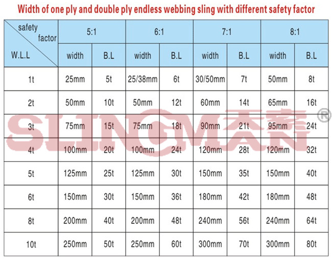 Wear Resistant 10T Endless Polyester Flat Webbing Sling