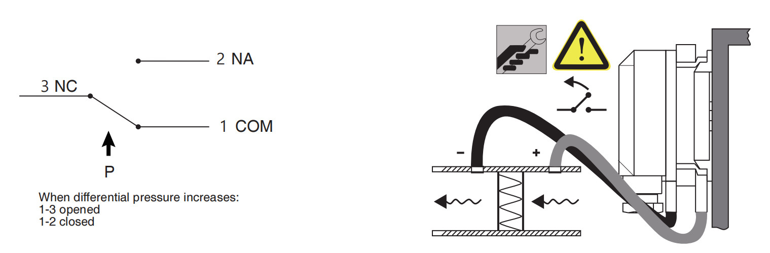 Differential pressure sensor for air flow