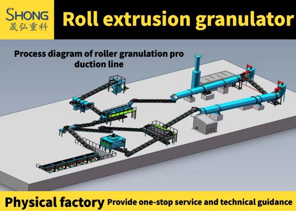 Highly Productive And Customizable NPK Fertilizer Production Line For Single Or