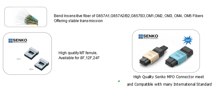 (4*12)48F MTP OM4 Fiber Optic Trunk Cable