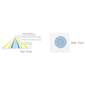 HDIR Automation Sensor Lighting Control Module 20mA 8m Diameter Simple