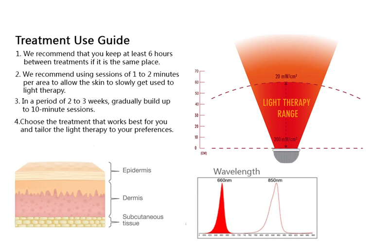 300W Red Light Therapy Machines 660nm 850nm Skin Rejuvenation PDT LED Therapy Machine