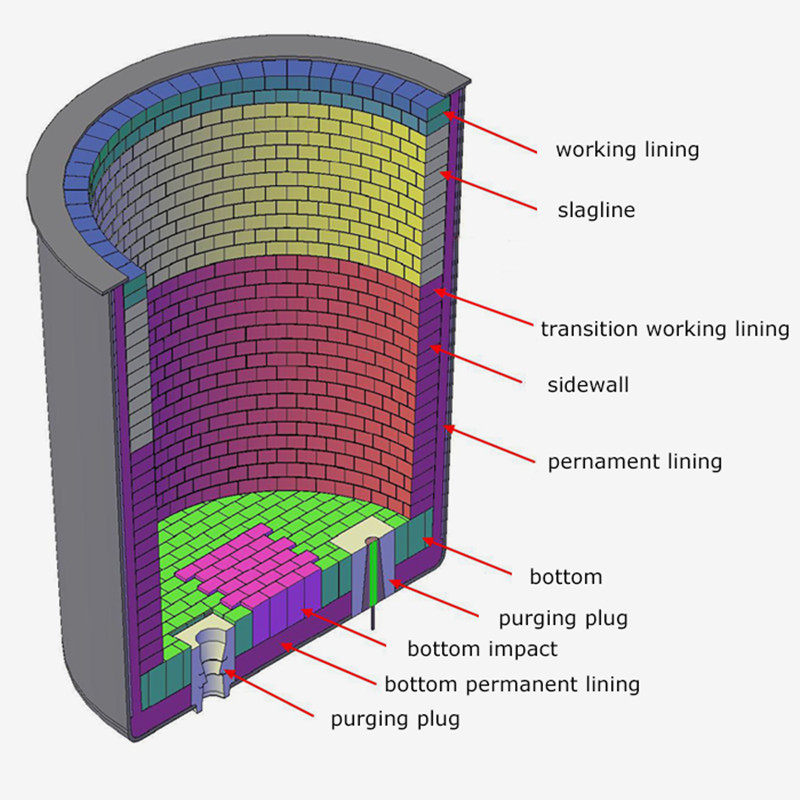 Cutting High Temperature Refractory Magnesia Carbon Brick for Ladle Refractoriness Degree 1770° Refractoriness 2000°