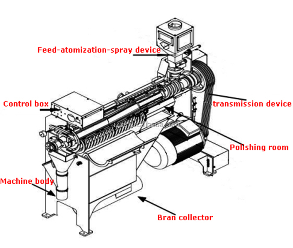 STR MWPG200 Screen Rice Water Mist Polisher Machine with 37 kw Power Output Capacity