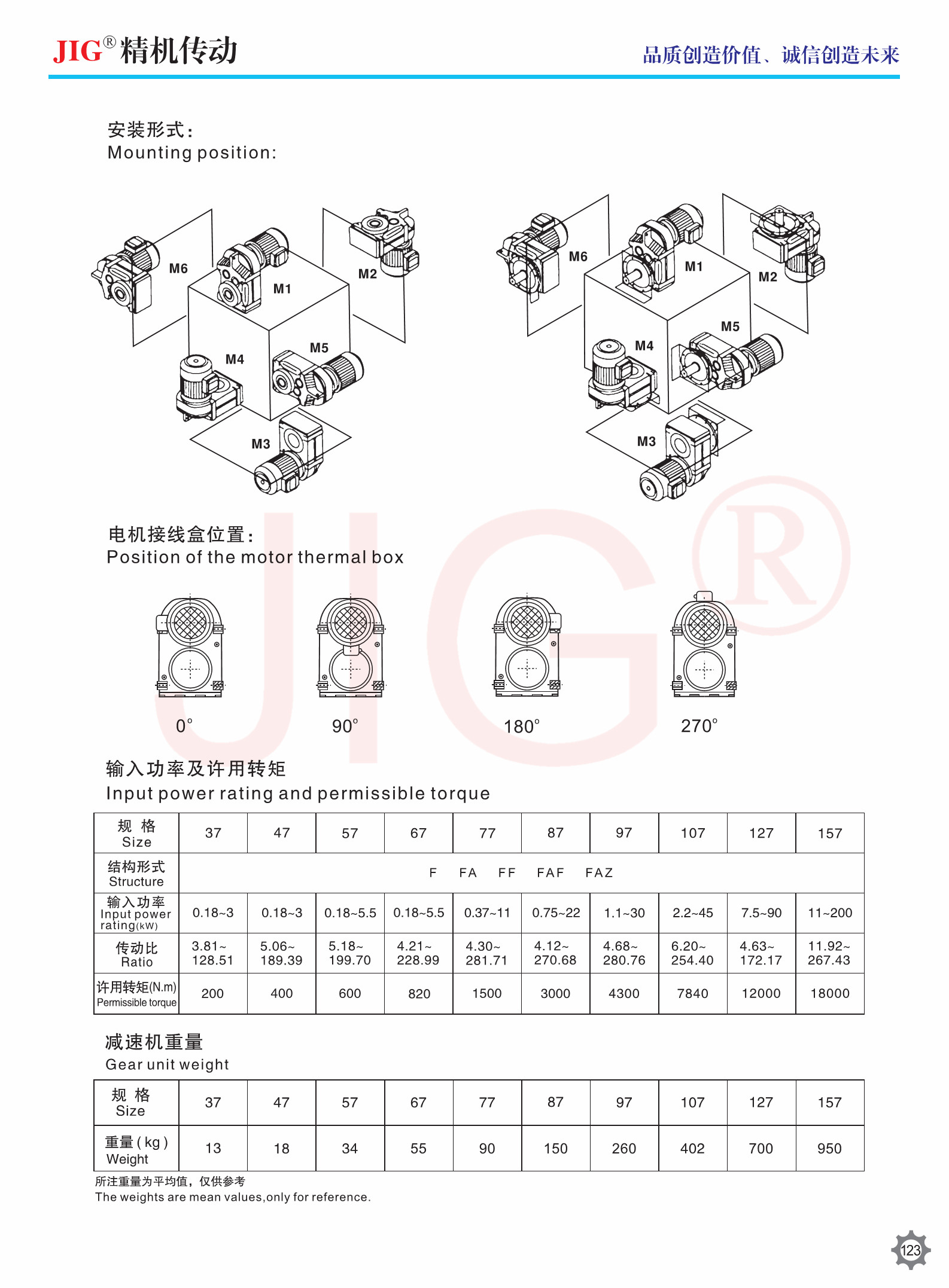 F Series Parallel Axis Helical Gear Device IP44